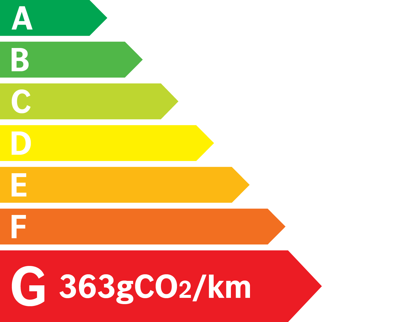 Etiquette Energie 363g