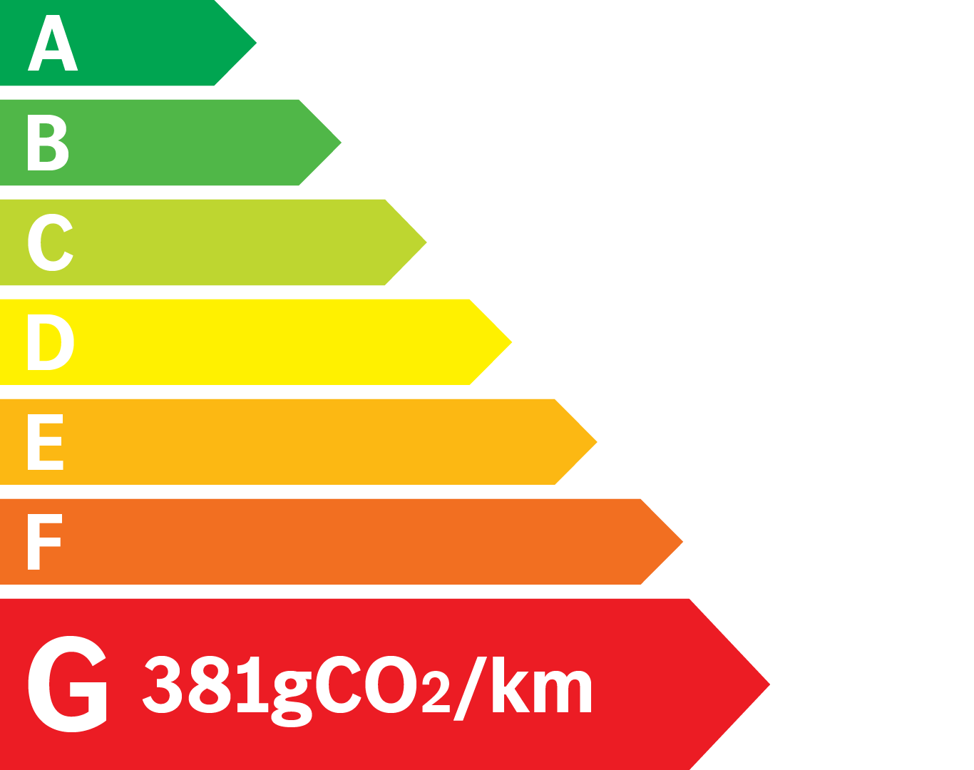 Etiquette Energie 381g